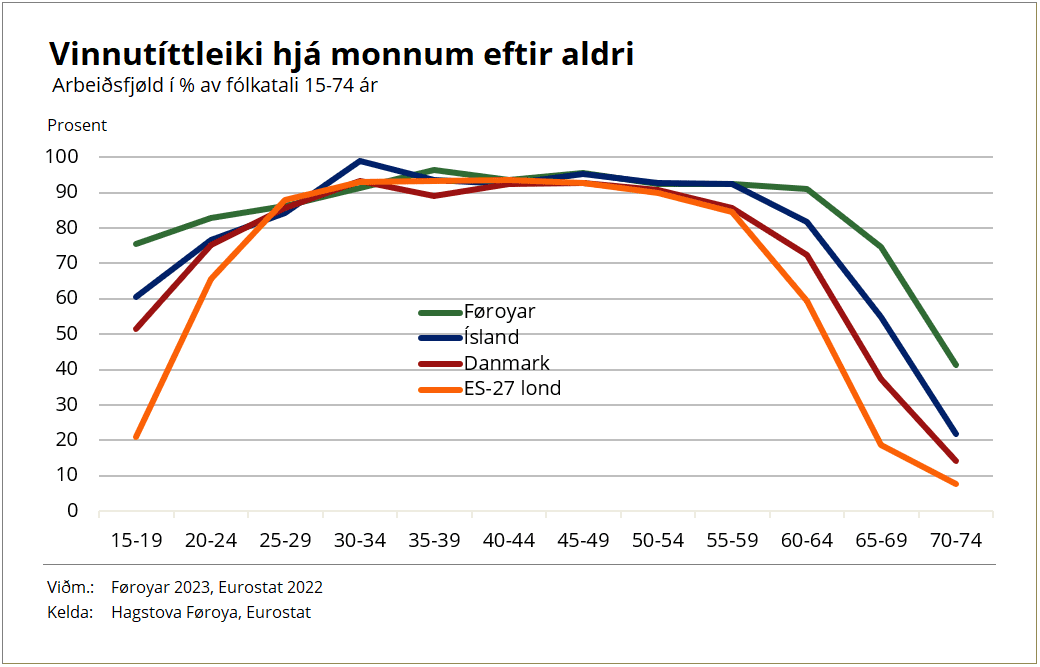 Vinnutíttleiki, menn